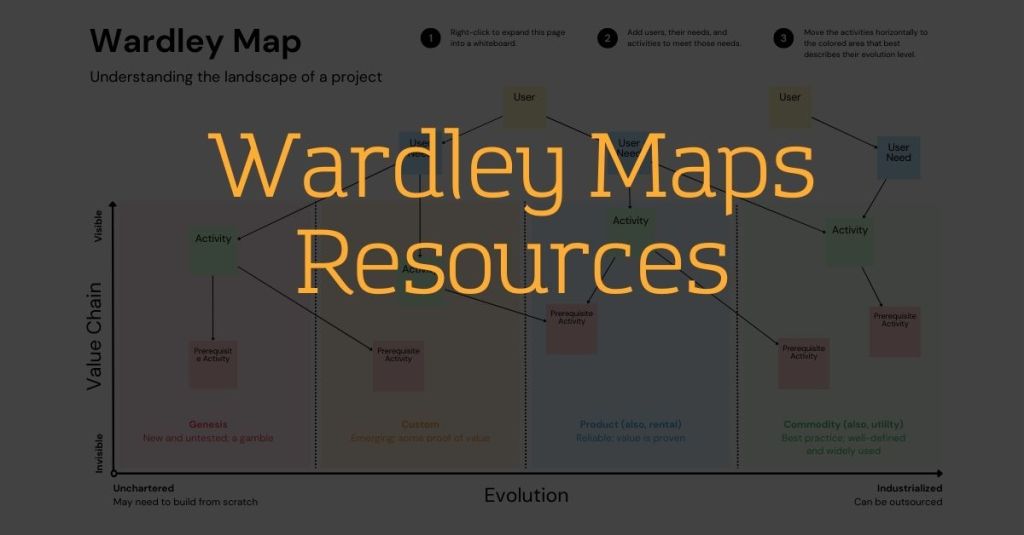 20 Best Wardley Maps Resources & Examples You Can Learn from Each